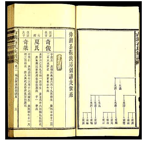 [下载][古塘石氏族谱]湖南.古塘石氏家谱_七.pdf