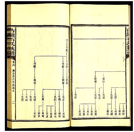 [下载][古塘石氏族谱]湖南.古塘石氏家谱_十三.pdf