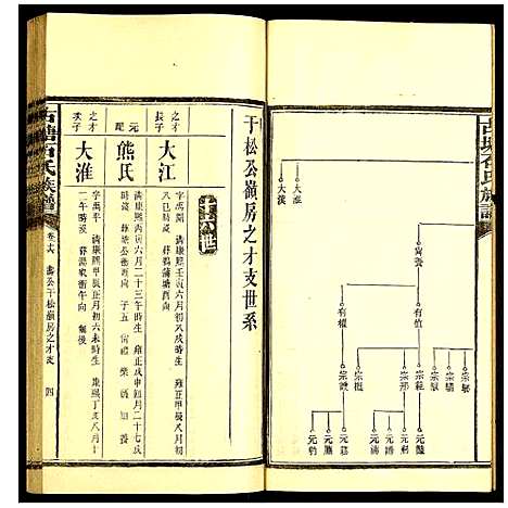 [下载][古塘石氏族谱]湖南.古塘石氏家谱_十九.pdf