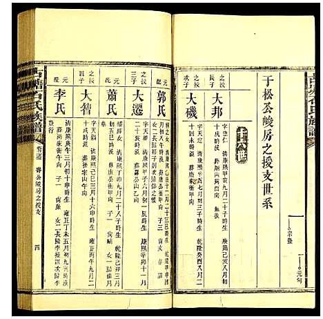 [下载][古塘石氏族谱]湖南.古塘石氏家谱_二十二.pdf