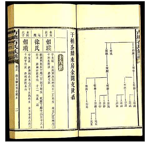 [下载][古塘石氏族谱]湖南.古塘石氏家谱_二十六.pdf