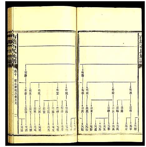 [下载][古塘石氏族谱]湖南.古塘石氏家谱_二十八.pdf