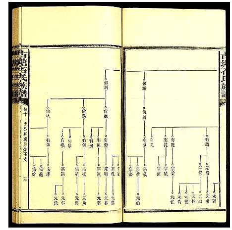 [下载][古塘石氏族谱]湖南.古塘石氏家谱_二十八.pdf