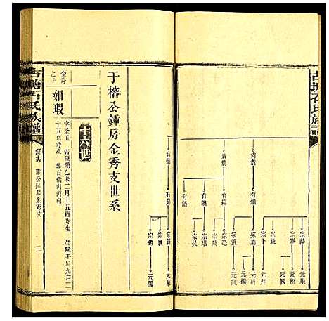 [下载][古塘石氏族谱]湖南.古塘石氏家谱_三十二.pdf