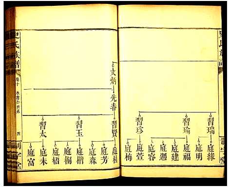 [下载][史氏族谱_14卷首4卷]湖南.史氏家谱_十三.pdf