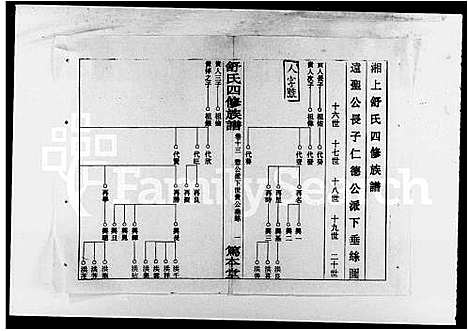 [下载][舒氏四修族谱_25卷首7卷_湘上舒氏四修族谱]湖南.舒氏四修家谱_二.pdf