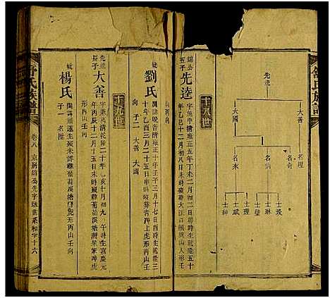 [下载][舒氏方公房谱_存20卷及卷首_舒氏族谱]湖南.舒氏方公房谱_三.pdf