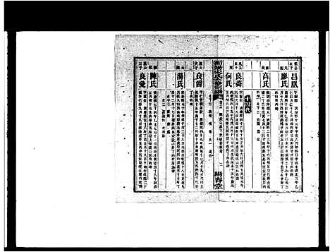 [下载][衡阳宋氏六修宗谱_20卷_宋氏六修家乘_宋氏六修宗谱]湖南.衡阳宋氏六修家谱_二.pdf