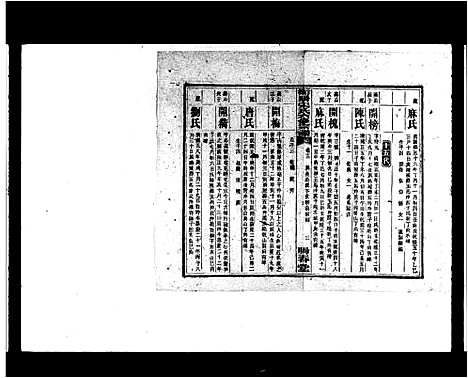 [下载][衡阳宋氏六修宗谱_20卷_宋氏六修家乘_宋氏六修宗谱]湖南.衡阳宋氏六修家谱_二.pdf