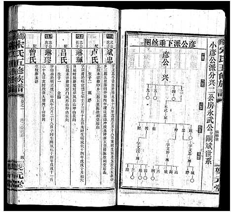 [下载][邵阳宋氏五修族谱_10卷首1卷_末1卷_邵阳宋氏五修族谱_宋氏五修族谱]湖南.邵阳宋氏五修家谱_四.pdf