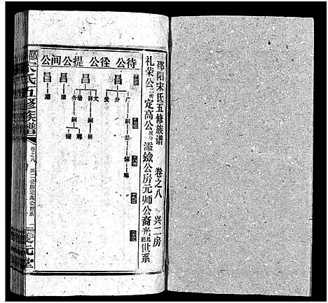 [下载][邵阳宋氏五修族谱_10卷首1卷_末1卷_邵阳宋氏五修族谱_宋氏五修族谱]湖南.邵阳宋氏五修家谱_十七.pdf