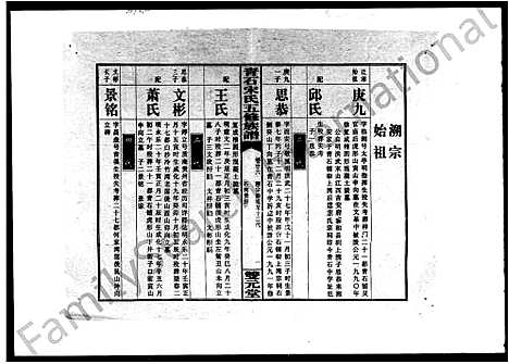 [下载][青石宋氏五修族谱_31卷首3卷]湖南.青石宋氏五修家谱_三.pdf