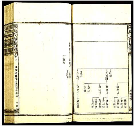 [下载][苏氏六修族谱]湖南.苏氏六修家谱_九.pdf