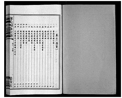 [下载][苏氏四修宗谱_20卷]湖南.苏氏四修家谱_三.pdf