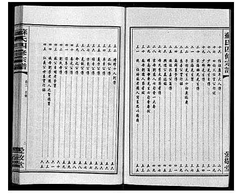 [下载][苏氏四修宗谱_20卷]湖南.苏氏四修家谱_三.pdf