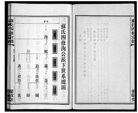 [下载][苏氏四修宗谱_20卷]湖南.苏氏四修家谱_五.pdf