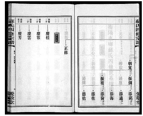 [下载][苏氏四修宗谱_20卷]湖南.苏氏四修家谱_五.pdf