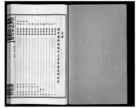 [下载][苏氏四修宗谱_20卷]湖南.苏氏四修家谱_十四.pdf