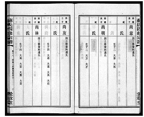 [下载][苏氏四修宗谱_20卷]湖南.苏氏四修家谱_十八.pdf