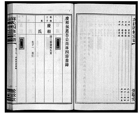 [下载][苏氏四修宗谱_20卷]湖南.苏氏四修家谱_十九.pdf