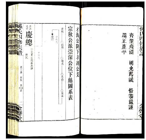 [下载][孙氏四修族谱]湖南.孙氏四修家谱_二.pdf