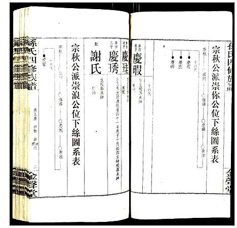 [下载][孙氏四修族谱]湖南.孙氏四修家谱_二.pdf