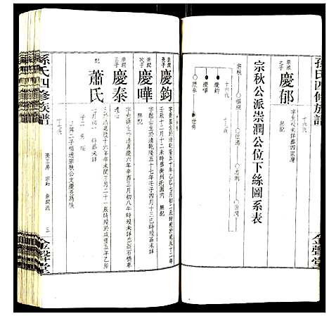 [下载][孙氏四修族谱]湖南.孙氏四修家谱_二.pdf