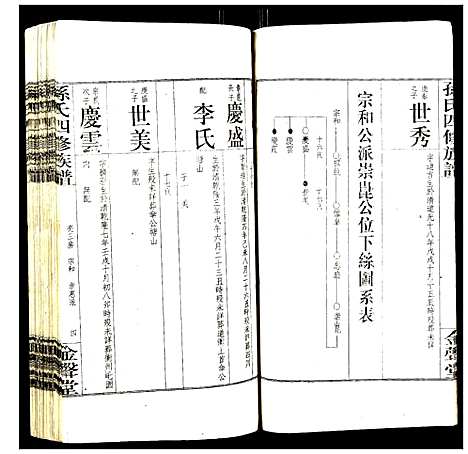 [下载][孙氏四修族谱]湖南.孙氏四修家谱_二.pdf