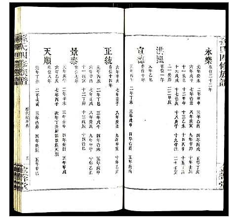 [下载][孙氏四修族谱]湖南.孙氏四修家谱_三.pdf