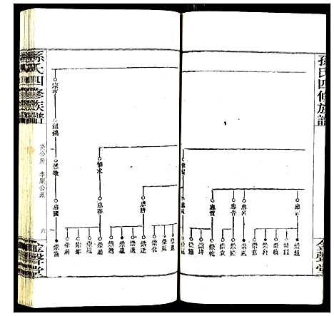 [下载][孙氏四修族谱]湖南.孙氏四修家谱_四.pdf