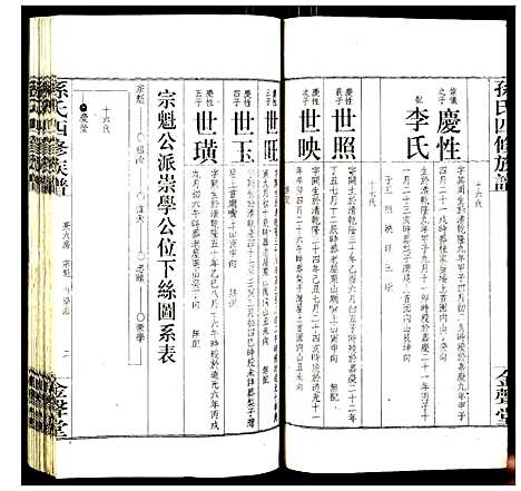 [下载][孙氏四修族谱]湖南.孙氏四修家谱_五.pdf