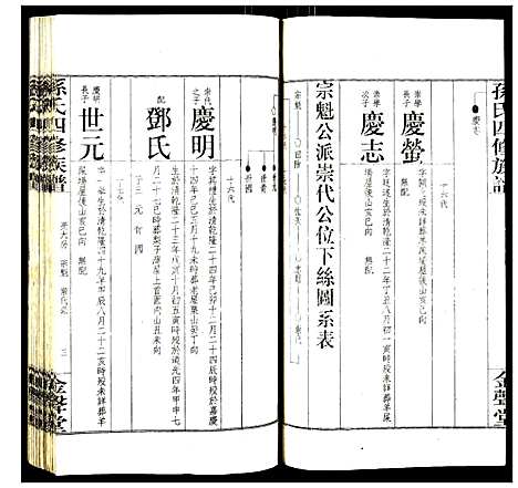 [下载][孙氏四修族谱]湖南.孙氏四修家谱_五.pdf