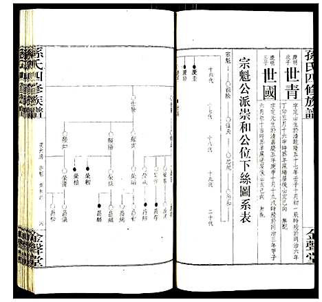 [下载][孙氏四修族谱]湖南.孙氏四修家谱_五.pdf