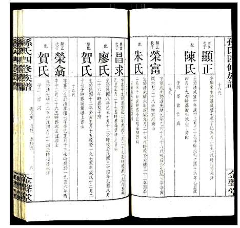 [下载][孙氏四修族谱]湖南.孙氏四修家谱_五.pdf