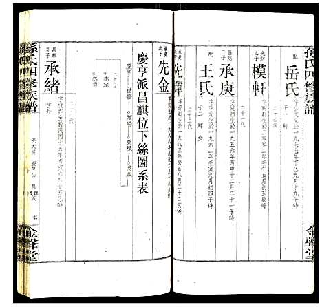 [下载][孙氏四修族谱]湖南.孙氏四修家谱_六.pdf