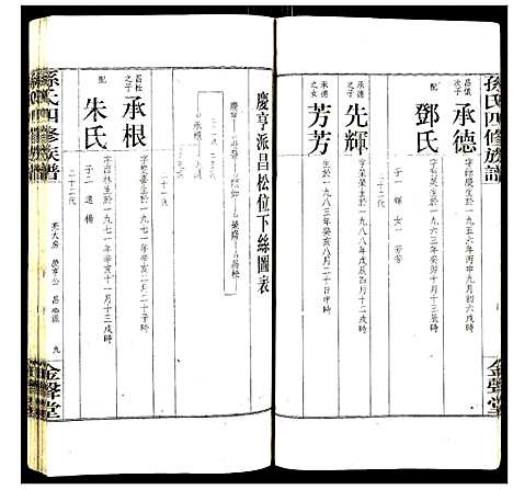 [下载][孙氏四修族谱]湖南.孙氏四修家谱_六.pdf