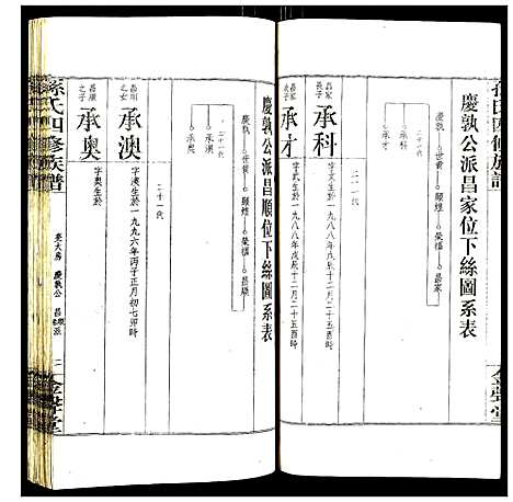 [下载][孙氏四修族谱]湖南.孙氏四修家谱_八.pdf