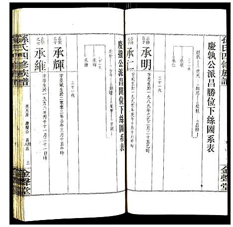 [下载][孙氏四修族谱]湖南.孙氏四修家谱_八.pdf