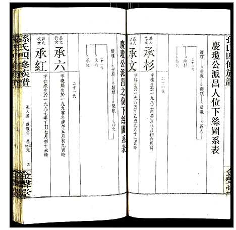 [下载][孙氏四修族谱]湖南.孙氏四修家谱_八.pdf