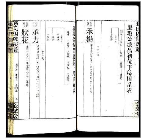 [下载][孙氏四修族谱]湖南.孙氏四修家谱_八.pdf