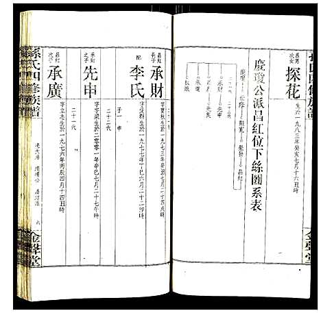 [下载][孙氏四修族谱]湖南.孙氏四修家谱_八.pdf