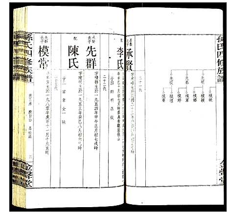 [下载][孙氏四修族谱]湖南.孙氏四修家谱_十二.pdf