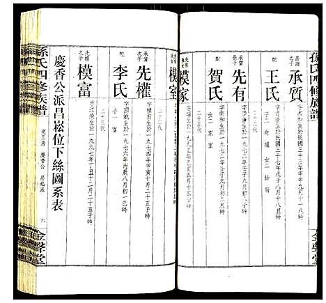 [下载][孙氏四修族谱]湖南.孙氏四修家谱_十二.pdf