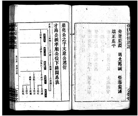 [下载][孙氏四修族谱_13卷首1卷_孙氏四修族谱]湖南.孙氏四修家谱_三.pdf