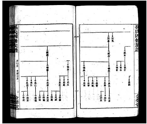 [下载][孙氏四修族谱_13卷首1卷_孙氏四修族谱]湖南.孙氏四修家谱_三.pdf