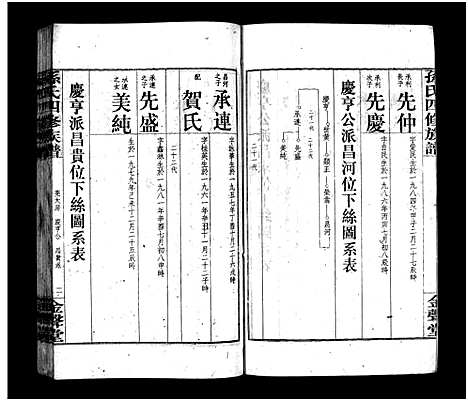 [下载][孙氏四修族谱_13卷首1卷_孙氏四修族谱]湖南.孙氏四修家谱_五.pdf