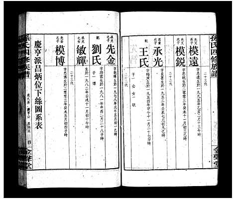 [下载][孙氏四修族谱_13卷首1卷_孙氏四修族谱]湖南.孙氏四修家谱_五.pdf