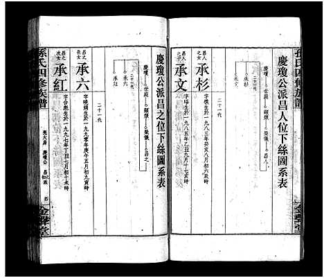 [下载][孙氏四修族谱_13卷首1卷_孙氏四修族谱]湖南.孙氏四修家谱_七.pdf