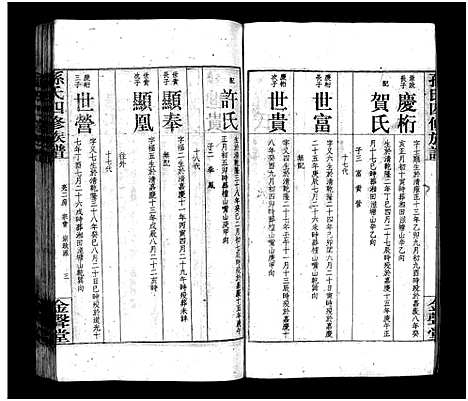 [下载][孙氏四修族谱_13卷首1卷_孙氏四修族谱]湖南.孙氏四修家谱_八.pdf