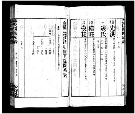 [下载][孙氏四修族谱_13卷首1卷_孙氏四修族谱]湖南.孙氏四修家谱_九.pdf